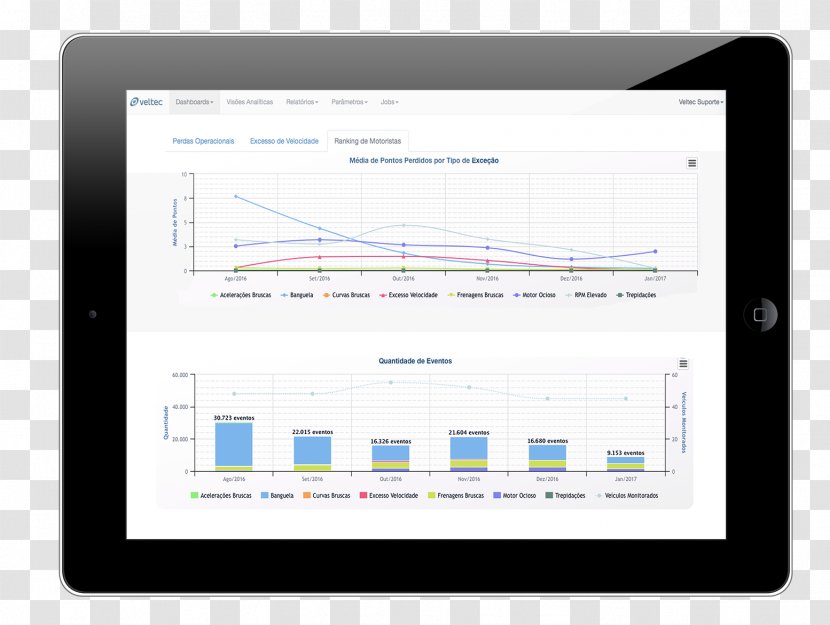 Business Performance Management Dashboard Enterprise Recruitment - Industry - Pontos Transparent PNG