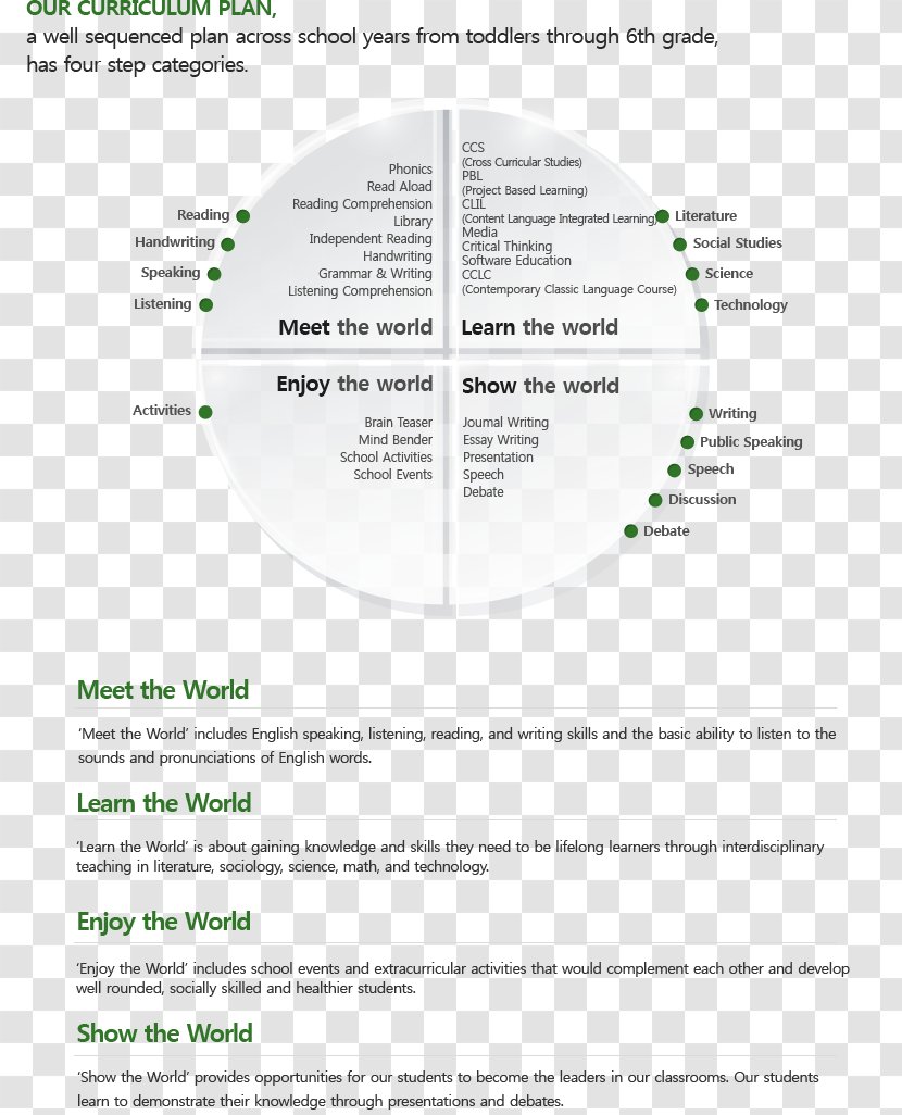 Document Line Text Messaging - Diagram - Elementary Teacher Resume Job Objective Transparent PNG