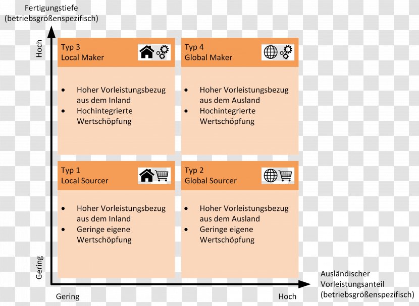 Real Net Output Ratio Outsourcing Eigenfertigung Oder Fremdbezug Value Chain Added - Infocus Transparent PNG