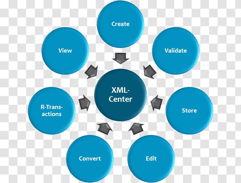 XML HTML Information Cascading Style Sheets CSS3 - Blue - Xml Validation Transparent PNG