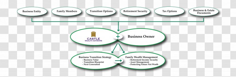 Succession Planning Exit Management Strategic - Business Transparent PNG