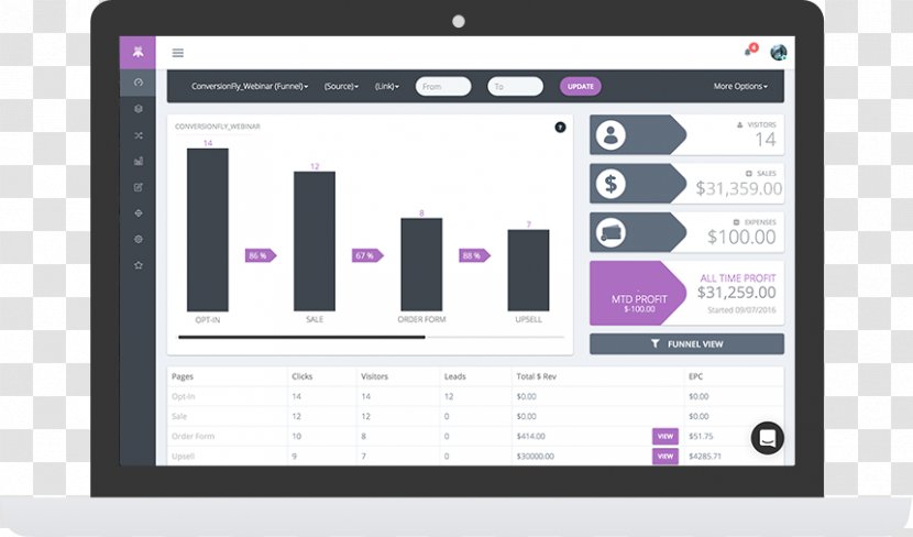 Display Device Font Multimedia Screenshot Purple - Marketing Dashboard Templates Transparent PNG