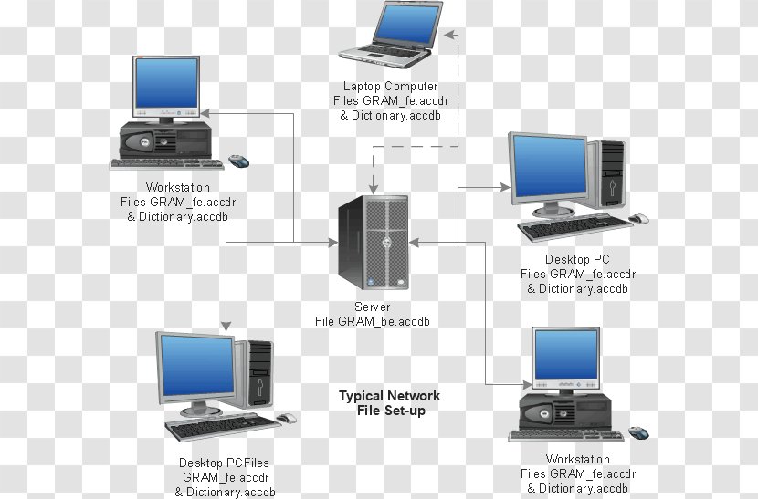 Computer Network Hardware Personal Installation Software - Program - Networking Topics Transparent PNG