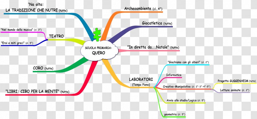 Elementary School Quero Scuola Primaria In Italia Personale Amministrativo, Tecnico E Ausiliario - Institute - Vas Transparent PNG