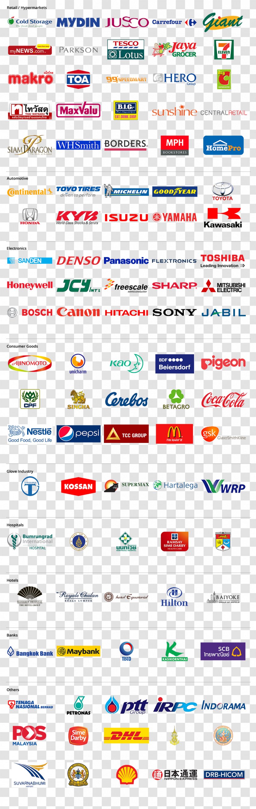 Web Page Logo Customer Brand Catalog - Copyright Transparent PNG