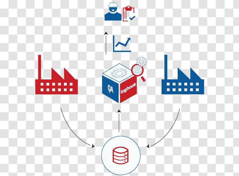 Electronic Logbook Logo Diagram Product Design Page Layout - Industrial - Audit Infographic Transparent PNG