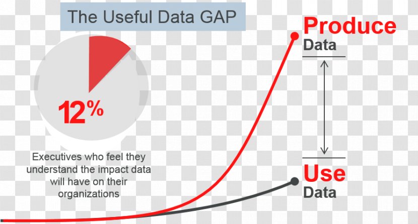 Big Data At Work: Dispelling The Myths, Uncovering Opportunities Director Business Analytics - Performance Management - Oil Change Material Transparent PNG