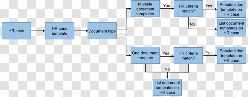 Template Document Human Resource Management Résumé - Rectangle - Service Transparent PNG