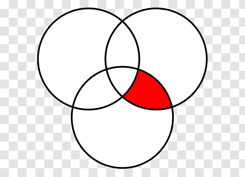 Venn Diagram Circle Euler Intersection - Wiring Transparent PNG