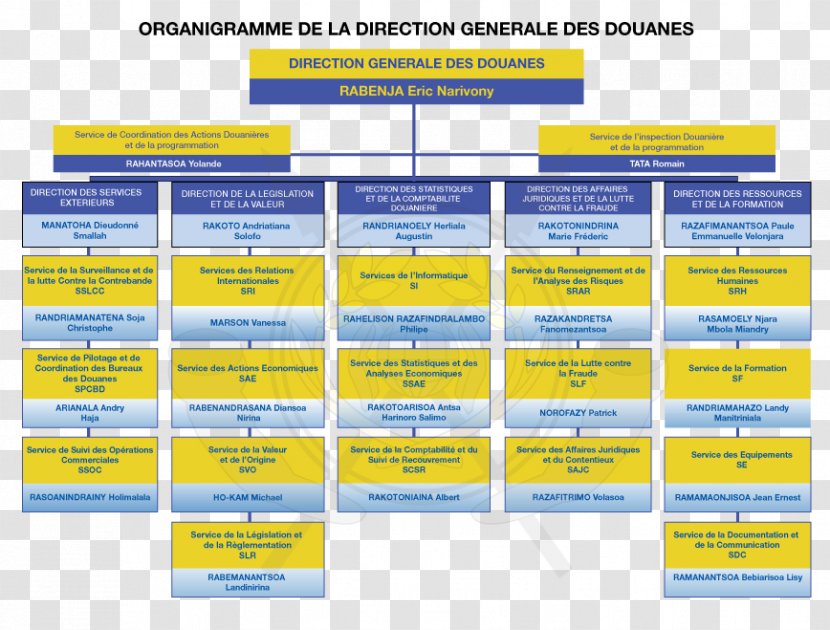 Directorate-General Of Customs And Indirect Taxes Organizational Chart French Ministry For The Economy Finance Minister - Directorategeneral - Hong Kong Police Transparent PNG