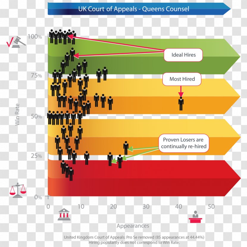 Lawyer Moneyball: The Art Of Winning An Unfair Game Appeal Appellate Court - Eviction Transparent PNG