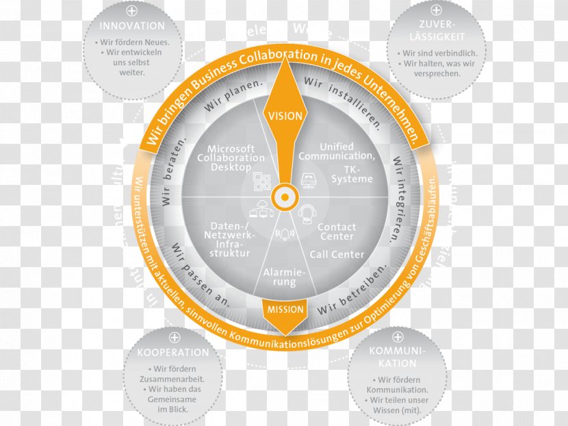 ETK Networks Solution GmbH Afacere Seat Mitarbeiter - Diagram - Chiropody Session Transparent PNG