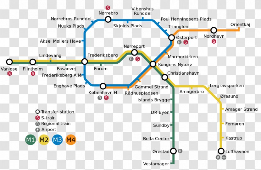 City Circle Line Rapid Transit Copenhagen Metro Train Rail Transport - Plot - Future Sense Transparent PNG