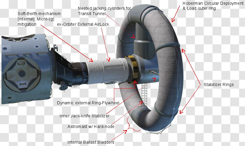 International Space Station Nautilus-X NASA Inflatable Habitat TransHab - Pipe - Futuristic Spaceship Interior Transparent PNG