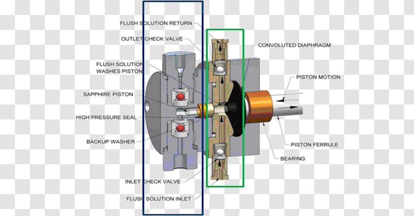 Tajikistan Pump High-performance Liquid Chromatography Check Valve Waters Corporation - Technology - Pressure Column Transparent PNG
