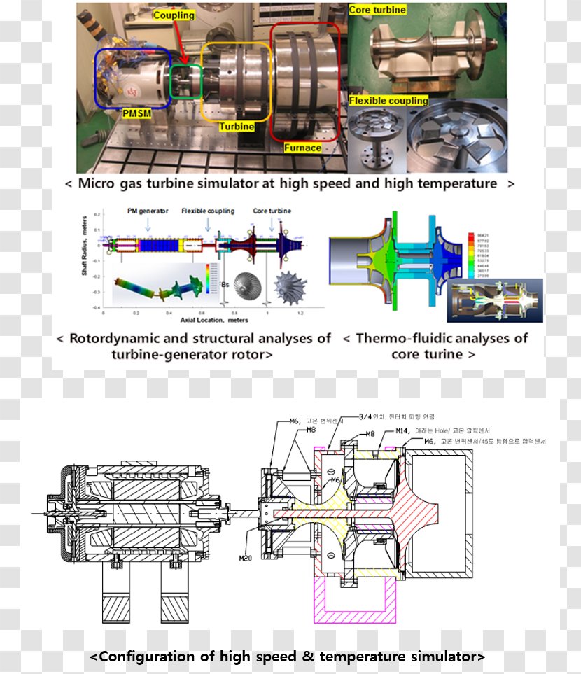 Engineering Machine Technology Transparent PNG