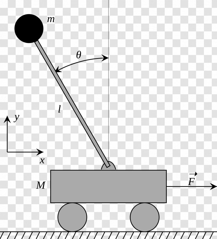 Inverted Pendulum Control Theory Furuta System - Swinging Atwood S Machine - Mathematical Equation Transparent PNG