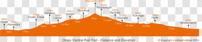 Graphics Diagram Energy Line Brand - Sky Plc - Rail Bike Transparent PNG