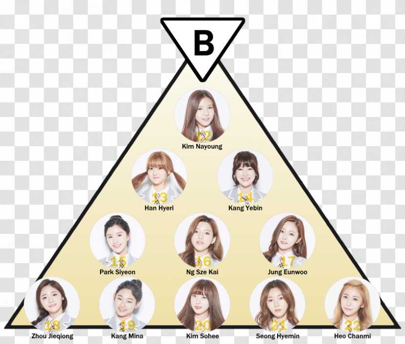 Produce 101 I.O.I Gugudan As One Human Behavior - Cartoon Transparent PNG