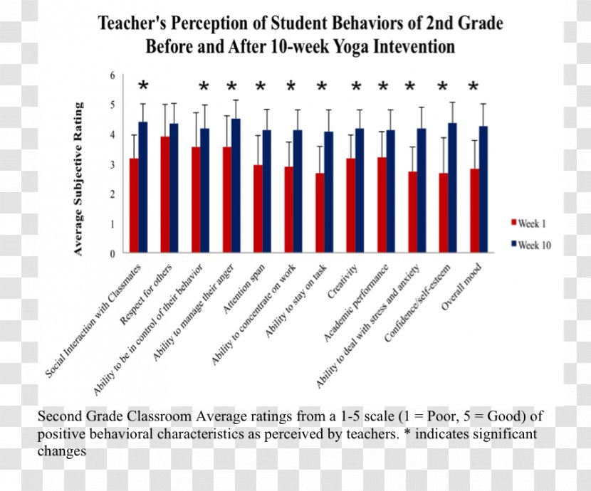 Health United States Psychological Stress Student Medicaid Transparent PNG