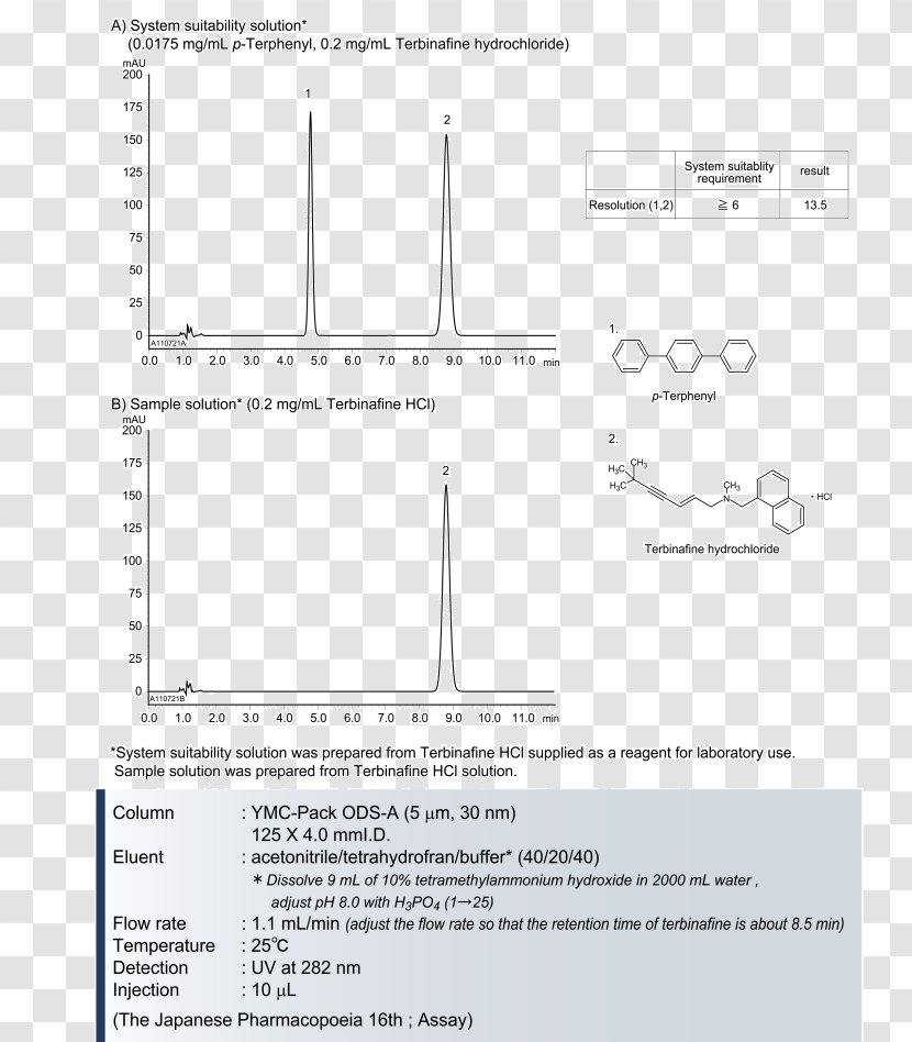 High-performance Liquid Chromatography Terbinafine Chemical Compound Polarity Terphenyl - Imipramine - Text Transparent PNG