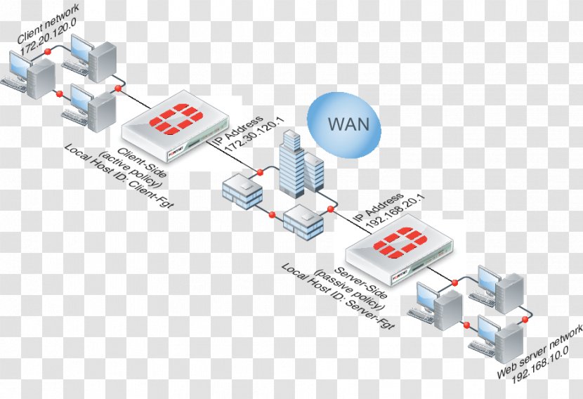 WAN Optimization Network Topology Wide Area Diagram Computer - Hardware Accessory - Fortigate Transparent PNG