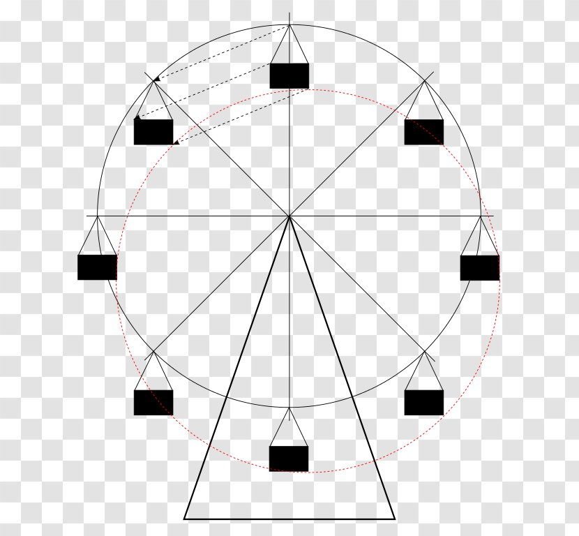 Circle Mouvement De Translation Circulaire Point - Area - Ferris Wheel Transparent PNG