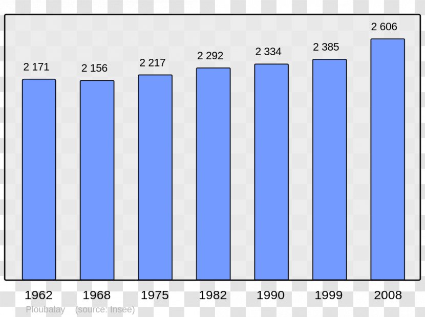 Vermont Chart Population Beaucaire Number - Text - Map Transparent PNG