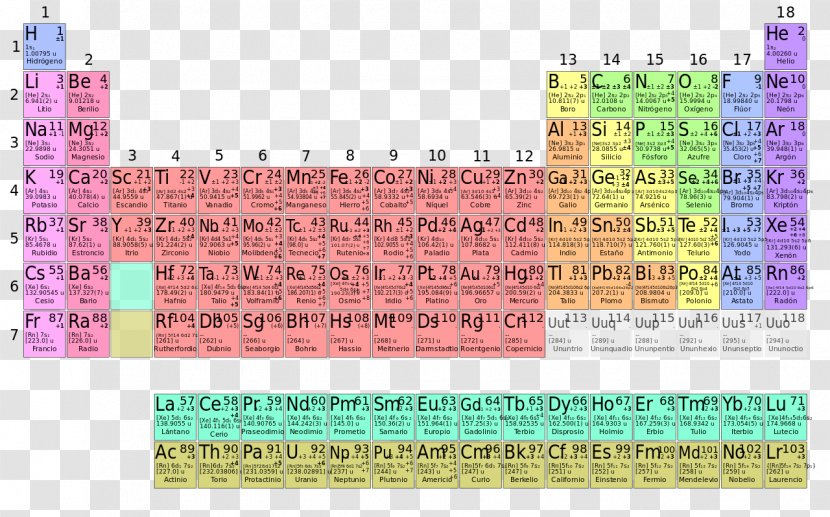 Periodic Table Electron Configuration Chemical Element Atomic Number - Heart - Tabla Transparent PNG
