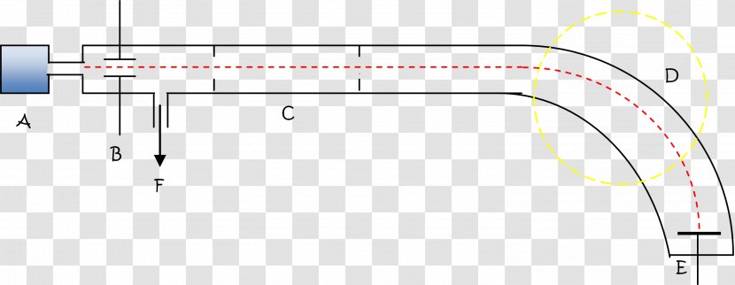 Line Point - Rectangle - Mass Spectrometry Transparent PNG