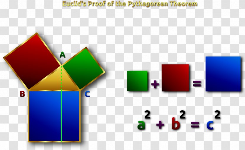 Pythagorean Theorem Euclid's Elements Mathematical Proof Geometry - Right Triangle - Technology Euclidean Vector Transparent PNG