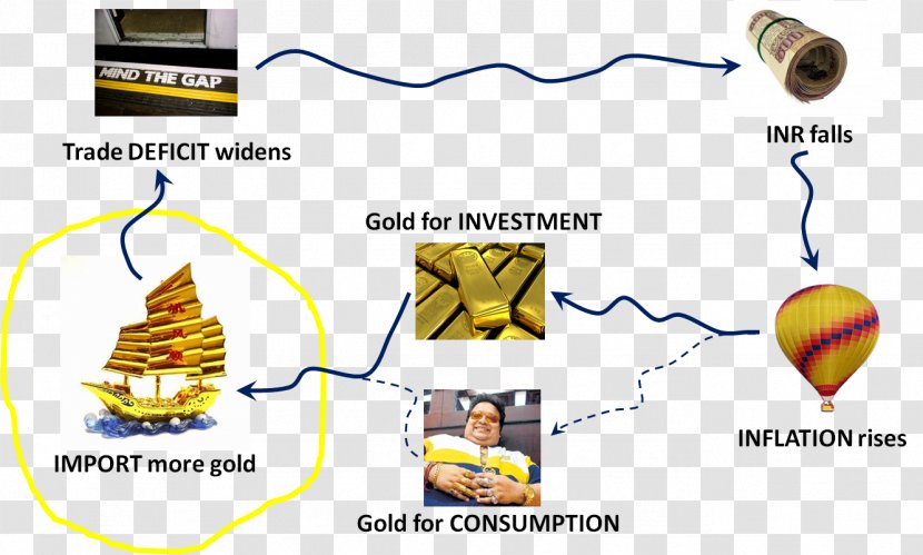 Gold Smuggling Metal Drug - Retail Transparent PNG