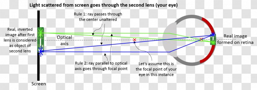 Light Ray Tracing Geometrical Optics - Wave Transparent PNG