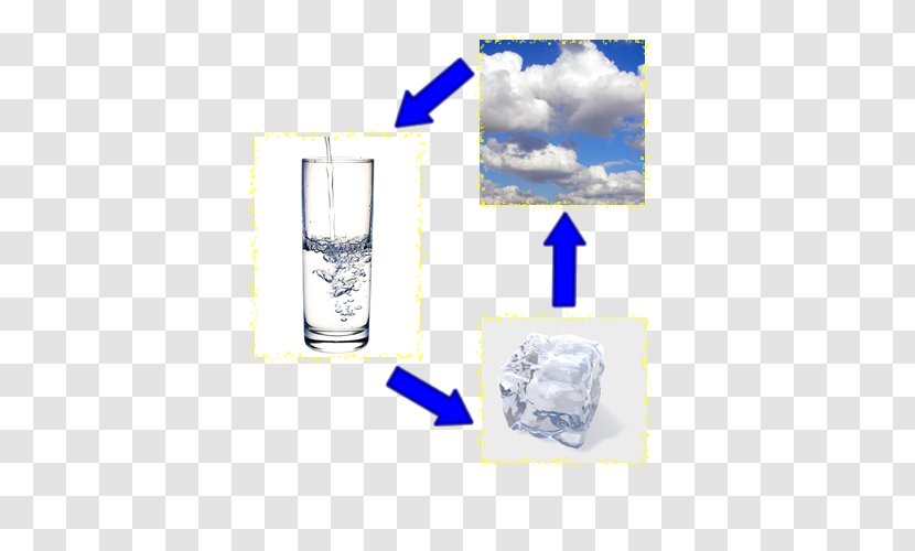 Water Physical Change Physics State Of Matter Chemistry - Vapor Transparent PNG