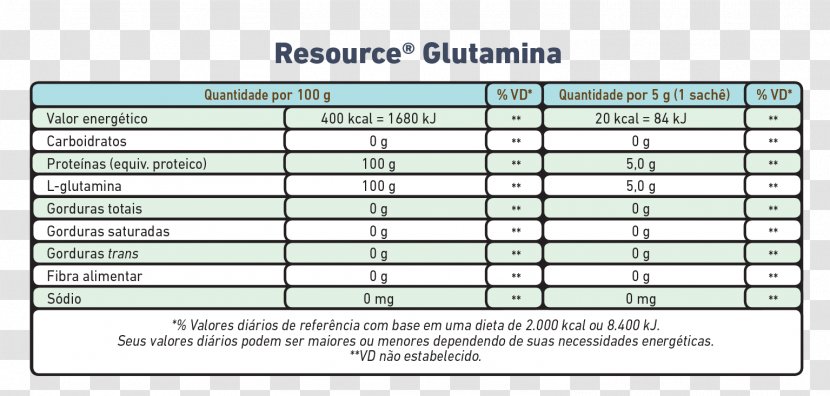 Soil Gradation Diagram United States Screenshot - Silhouette - Medical Library Transparent PNG