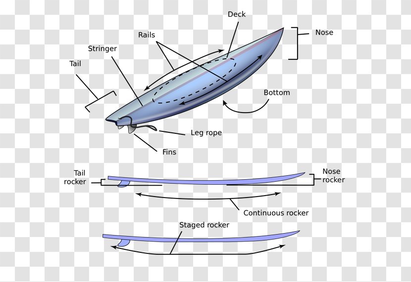 Surfboard Fins Surfing Shaper - Wing Transparent PNG