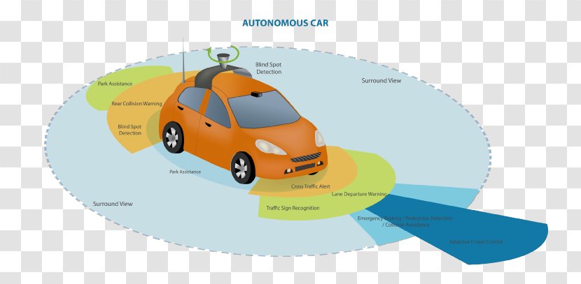 Self-driving Car Sensor Vector Graphics - Mode Of Transport - Connected Vehicles Transparent PNG