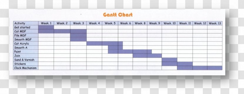 Gantt Chart Project Diagram Microsoft Visio - Flow Transparent PNG