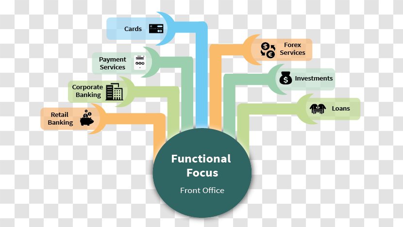 Core Banking Financial Services Loan - Industry - Regulations Transparent PNG