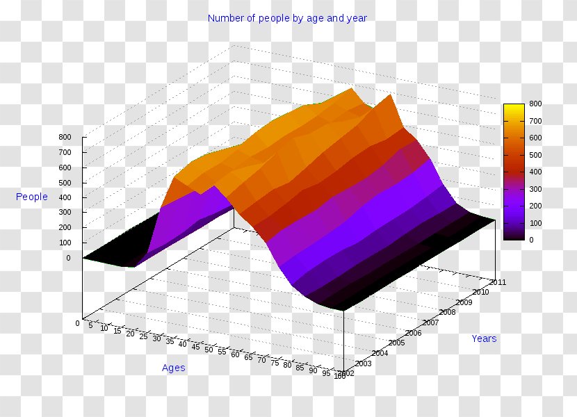Diagram Pie Chart Clip Art Three-dimensional Space - Purple - Giovinazzo Transparent PNG
