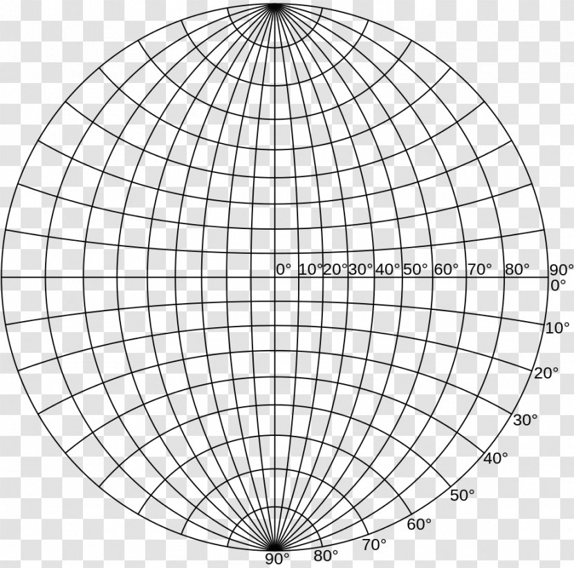 Wulff Net Stereographic Projection Pole Figure Plane - Canevas De - Graduated Transparent PNG