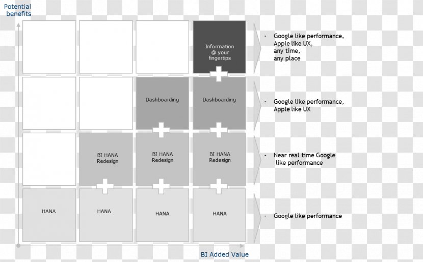 Brand Line Diagram Pattern - Media - Sap Hana Transparent PNG