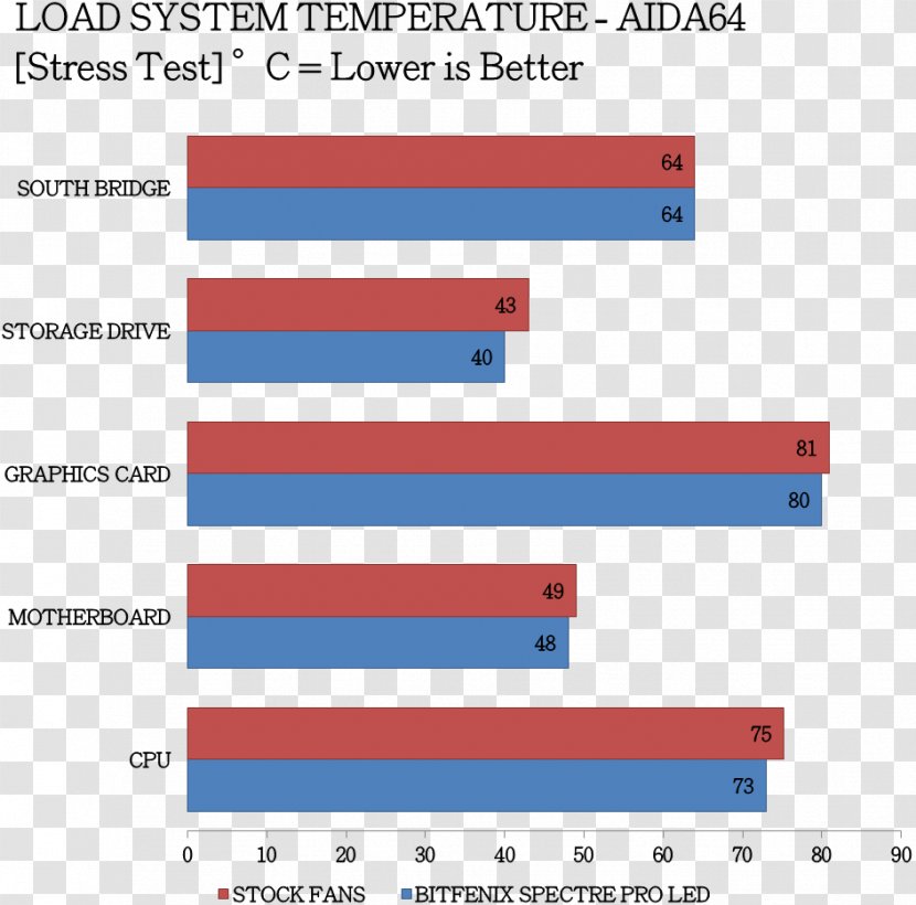 Ambulatory Care Nursing Health Outpatient Clinic Medicine - Diagram - Professional Transparent PNG