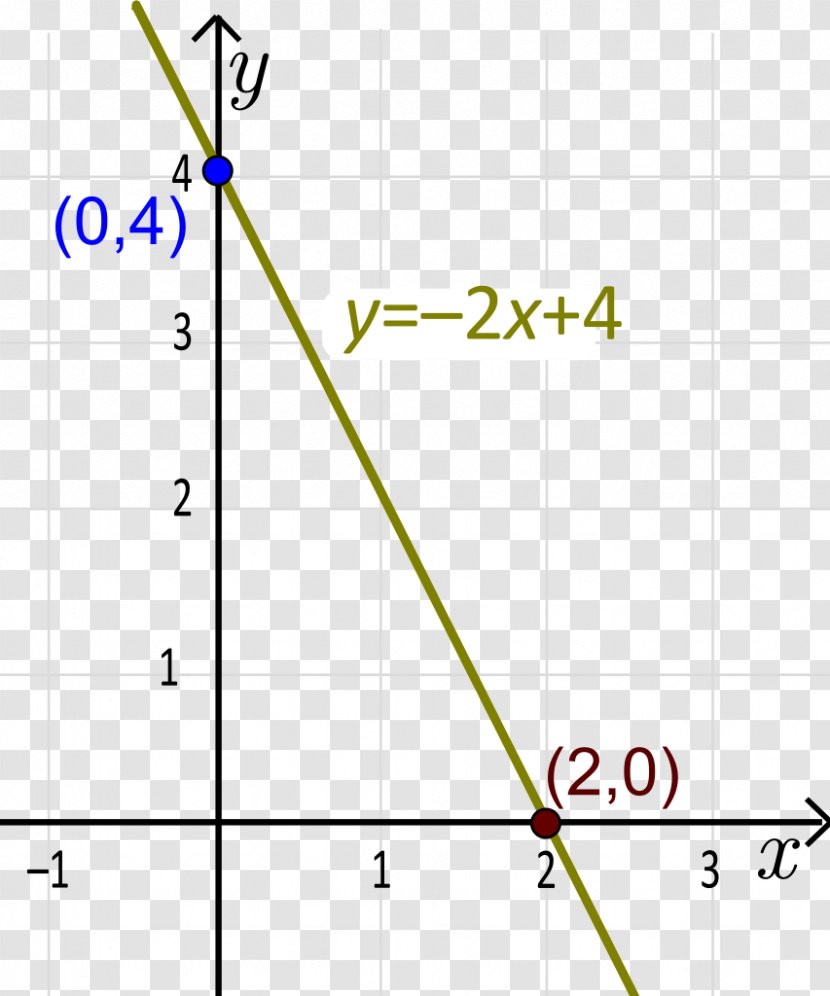 Linear Function Y-intercept Surjective Slope - Inverse - Line Transparent PNG