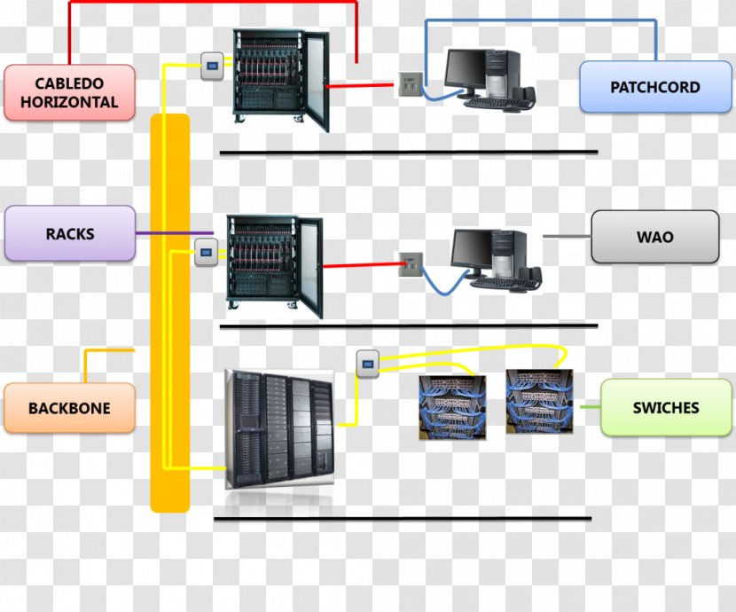 Structured Cabling Computer Network System Electrical Cable Television - Coaxial - Electronic Component Transparent PNG