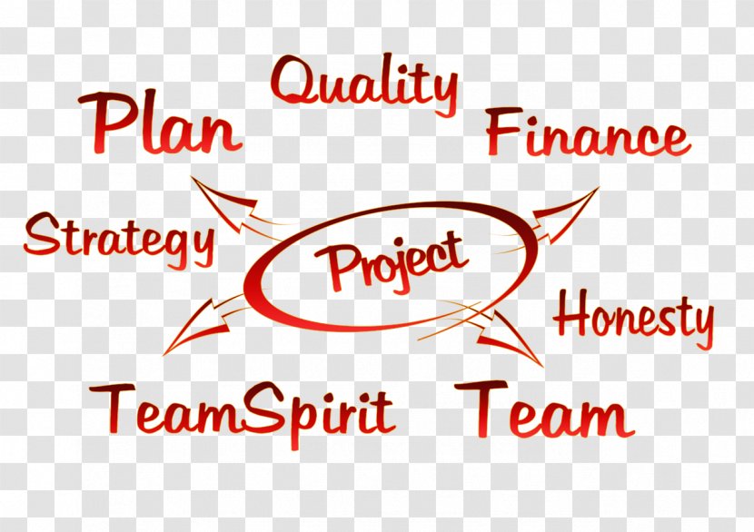 Project Plan Team Management - Planning - Business Transparent PNG