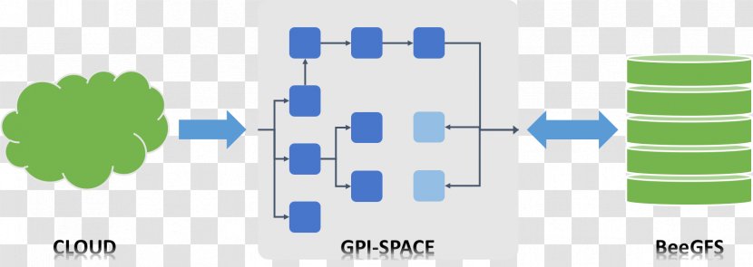 GPI-Space BeeGFS Big Data Brand Logo - Communication - Stream Transparent PNG