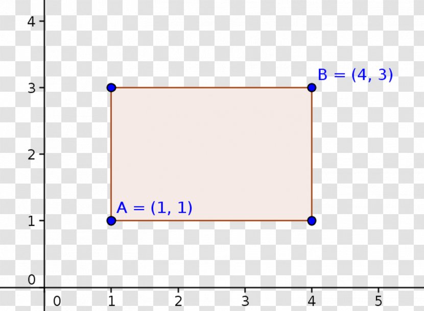 Vertex Area Rectangle Right Triangle - Line Segment - Angle Transparent PNG