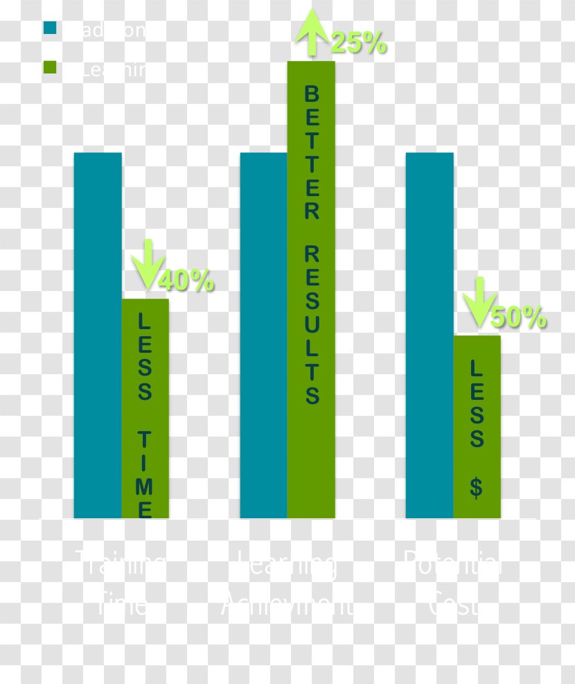 Educational Technology Learning Training Course - Brand - Bar Chart Transparent PNG