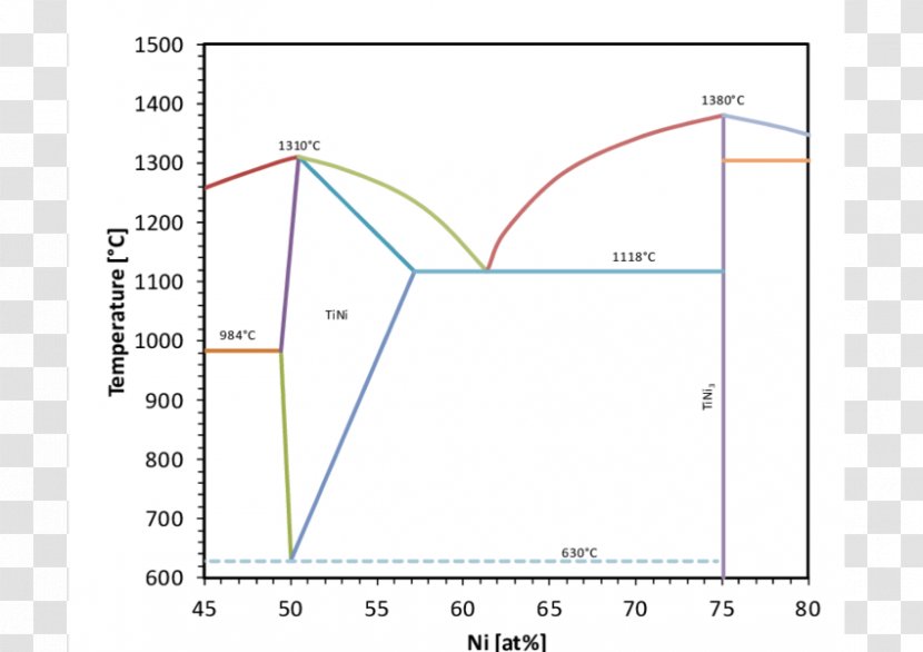 Zeolite Sintering Porosity Membrane Permeability - Dust - Cocco Transparent PNG